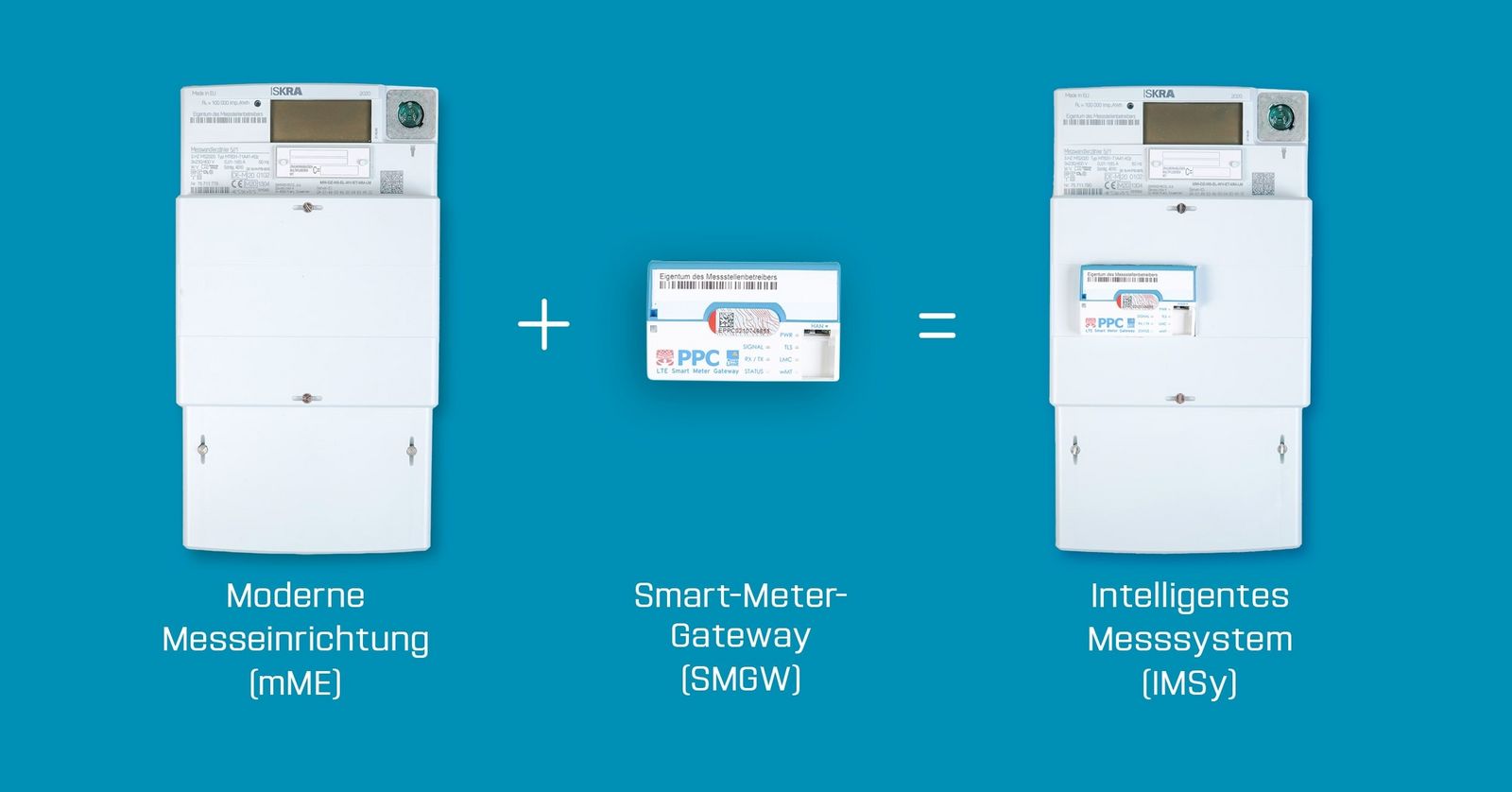 Drei digitale Messgeräte nebeneinander: Moderne Messeinrichtung (mME), Smart-Meter-Gateway (SMGW) und das daraus entstehende Intelligente Messsystem (IMSy) mit Beschriftungen unter den Geräten