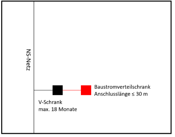 Grafische Darstellung eines Baustellenanschlusses anhand der genannten Variante